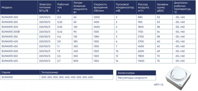 Осевой вентилятор низкого давления ZernAir SUNAXIS 300B