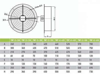 Вентилятор Ванвент YWF4S-500BR осевой в круглом фланце (6500 m/h)